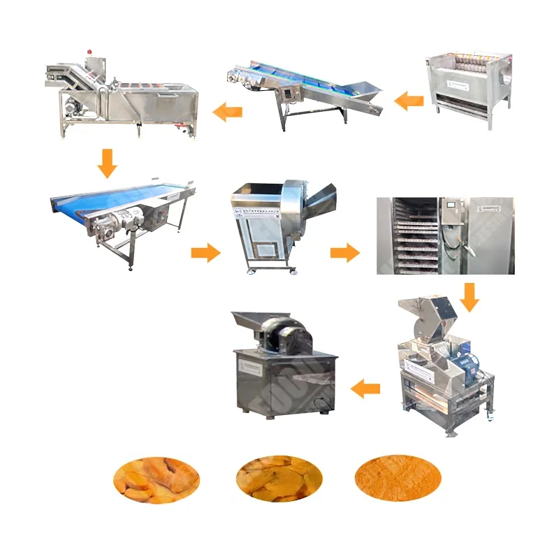 ginger paste machine Chopper Machine for Factory