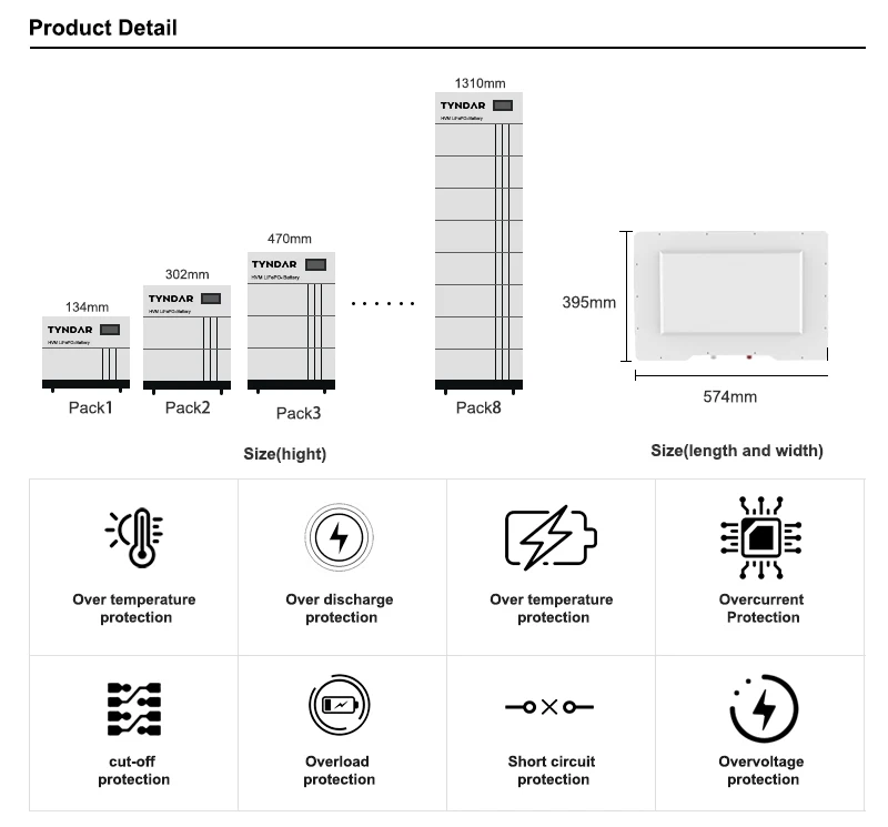 HIGH VOLTAGE Lithium BATTERY byd HV HVM HVS HVL 48V 96V 192V 384V 100ah 9.6kwh 19.2kwh 38.4kwh lifepo4 energy storage battery