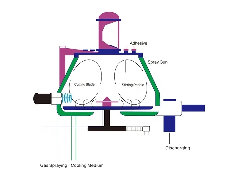 HLSG-300 high platform fertilizer copper feed powder rapid pharmaceutical wet mixing granulator machine