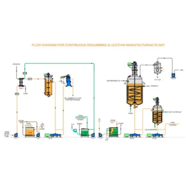 Newly Arrival Technology Made  Lecithin Plant For Industries Uses Plant Manufacture in India Wholesale Prices