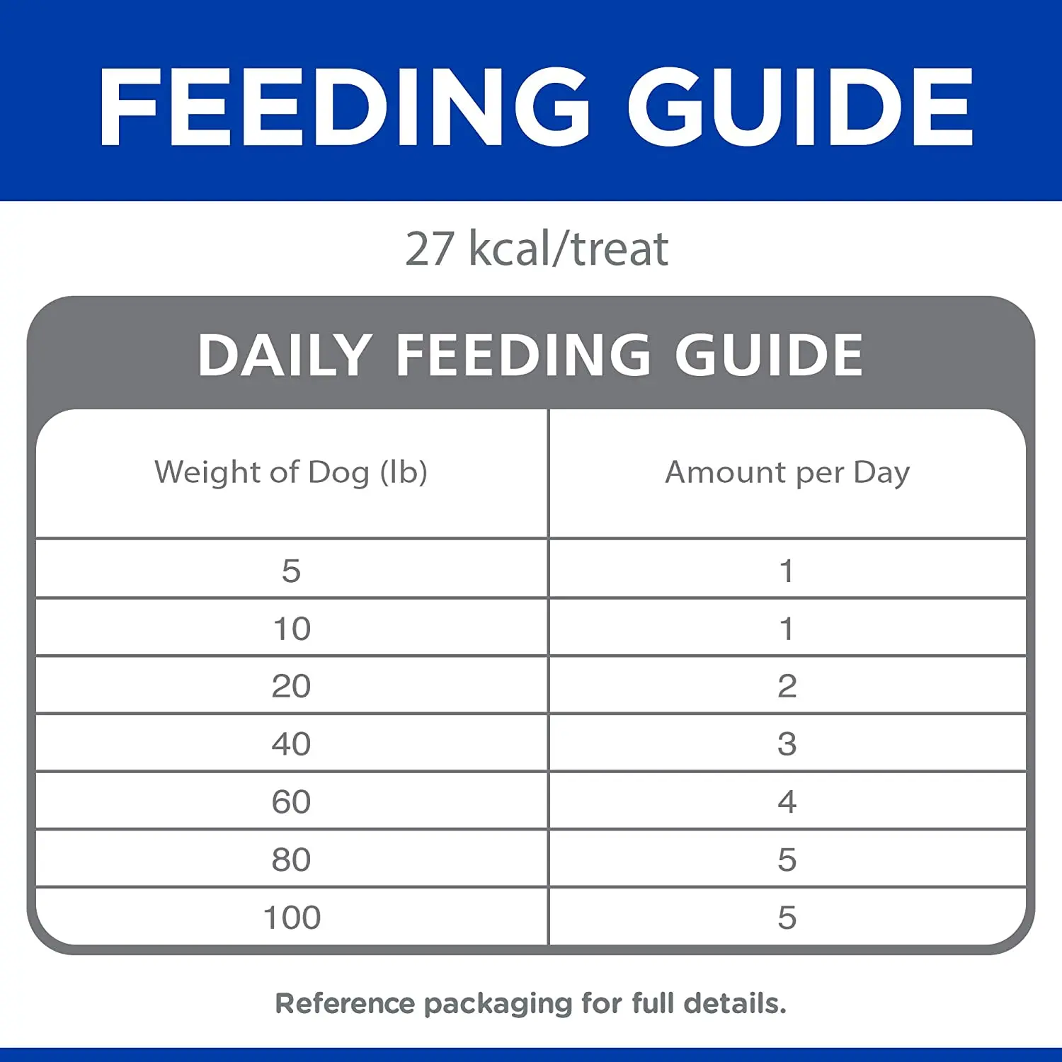 Hills Soft Dog Treats for wholesales in USA