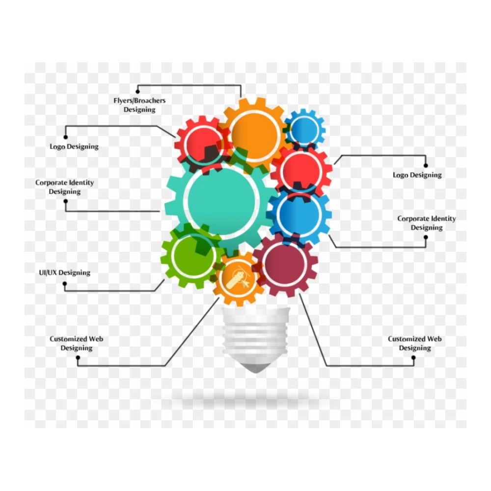 Векторная дизайнерская компания, которая предоставляет высококачественное творческое и эффективное графическое проектирование по доступным ценам для бизнеса