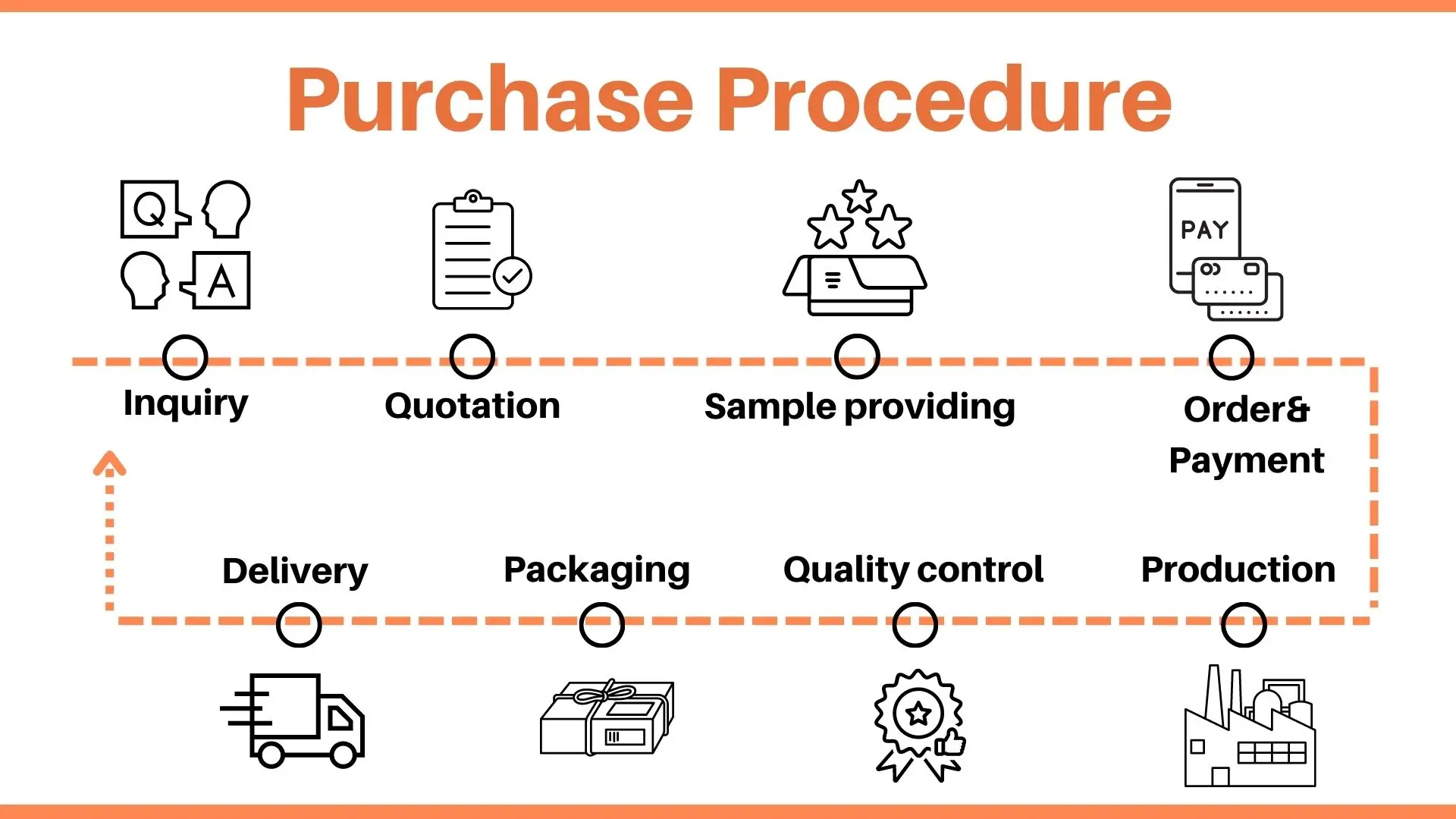 purchase procedure.jpg