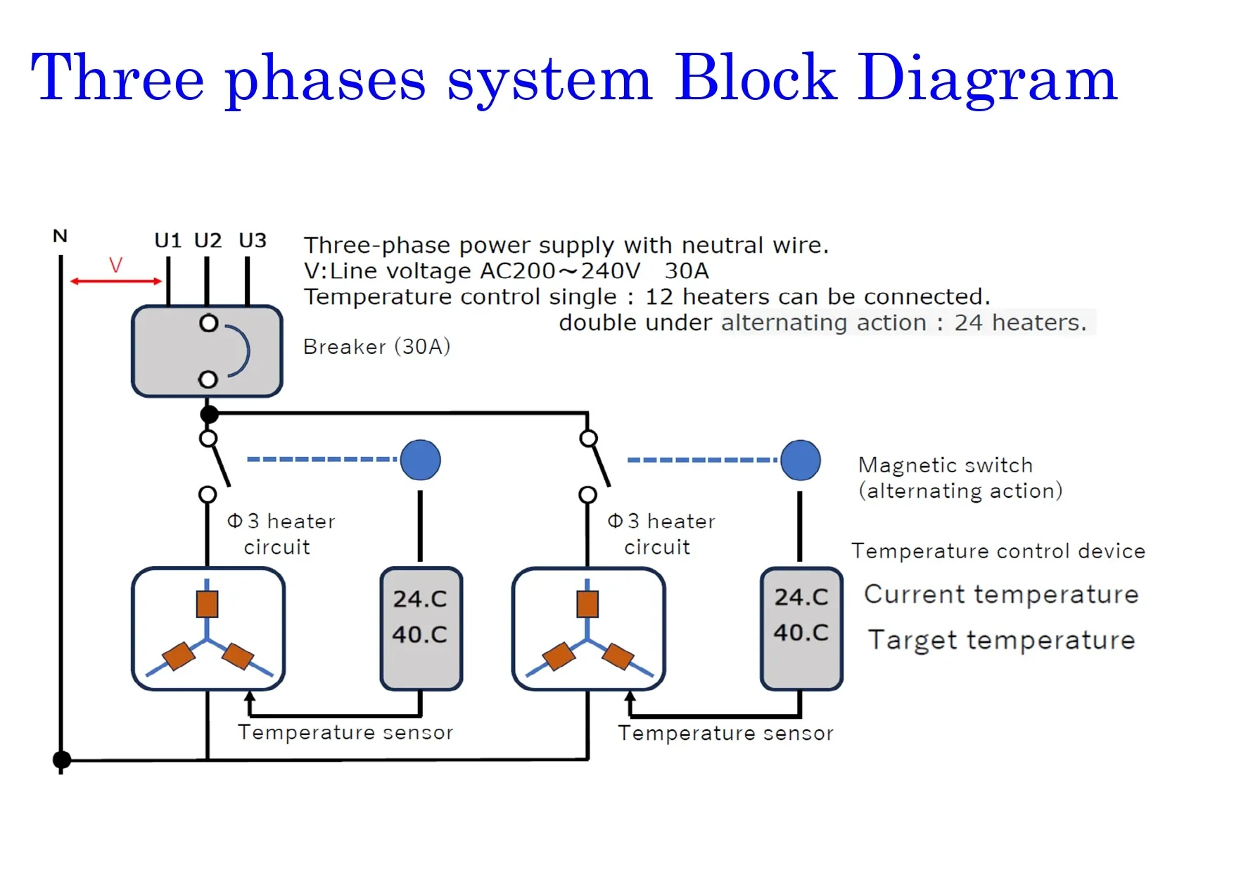 Heater Temperature Controller System Smart Home Green House Industrial Instrument