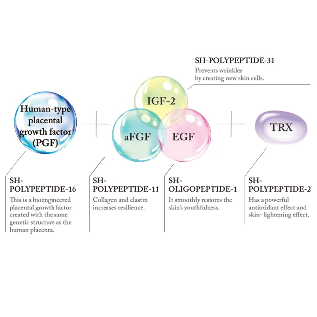 OEM Japan Best Selling HUMANANO Placenta Concentrated EGF Face Caring Pimple Anti Wrinkle Anti Aging Skincare Serum