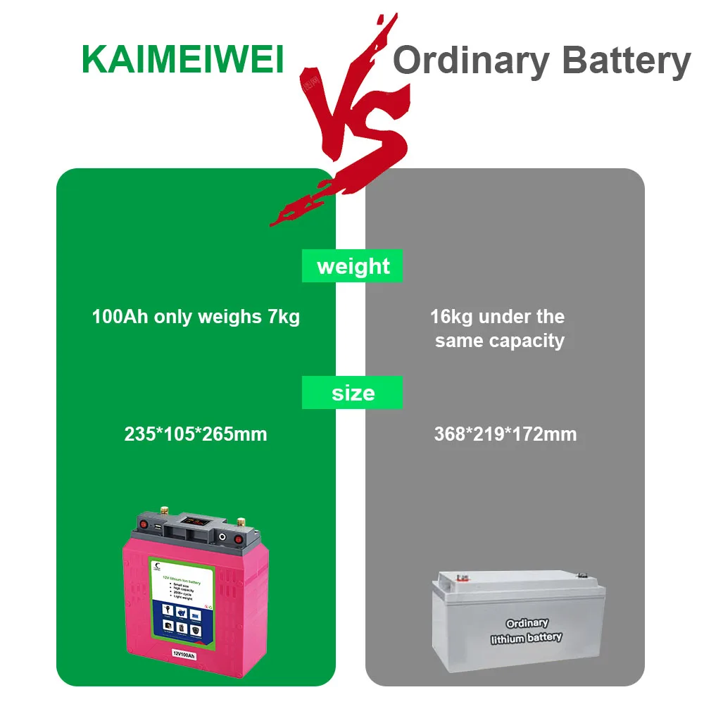 Long Life Lithium Iron Phosphate Solar RV Marine 12v 30ah 40ah 80ah 100ah Rechargeable Lifepo4 Li-ion Energy Storage Battery
