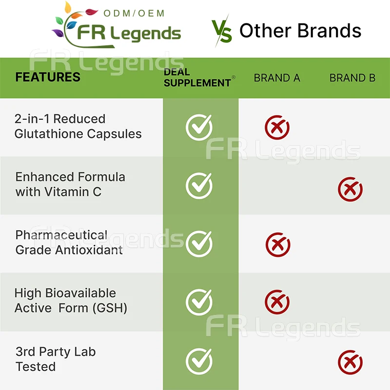 New Product Antioxidant Vitamin Supplements Support Detox Immune Health Vegan Food for Adult Skin whitening Glutathione Capsules