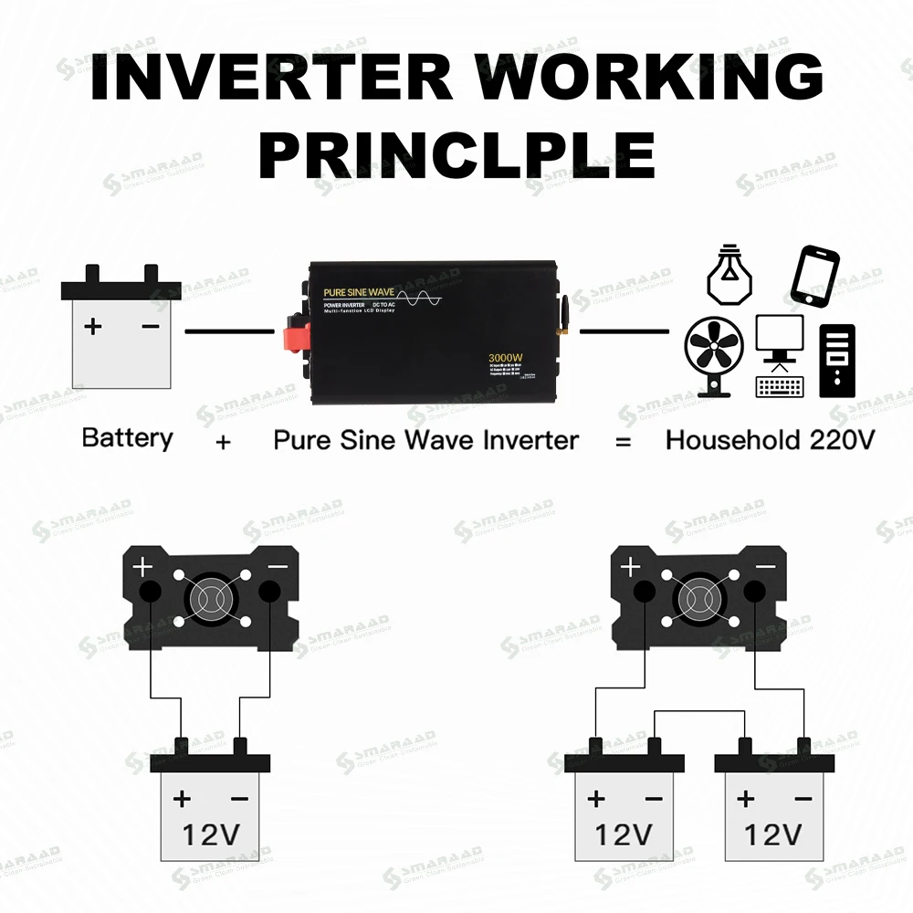 SMARAAD 3000W Pure Sine Wave Inverter off Grid DC 12V 24V 48V to AC 220V 110V Single Output Solar Battery 3KW