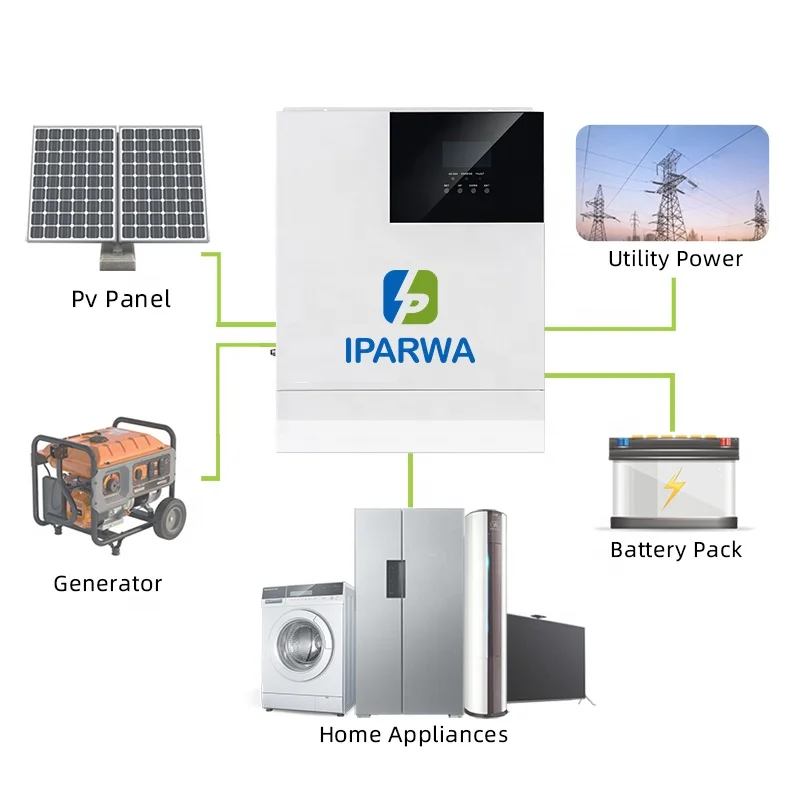 Iparwa Control Board Inverter Module 3000w Hybrid Inverter 48V Battery 220V 5KW 6KW Hybrid Inverter