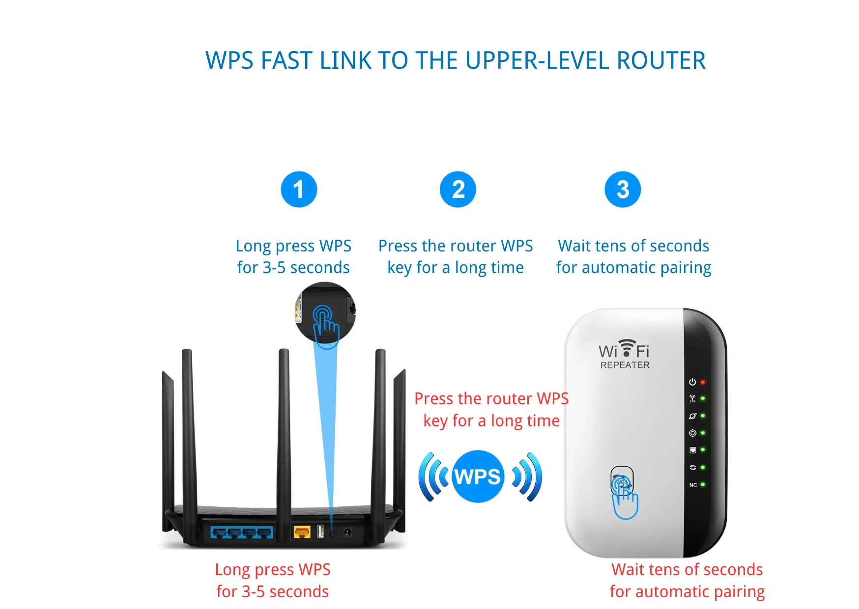 Лидер продаж 300 Мбит/с мини-усилитель Wi-Fi двухдиапазонный USB м повторитель удлинитель