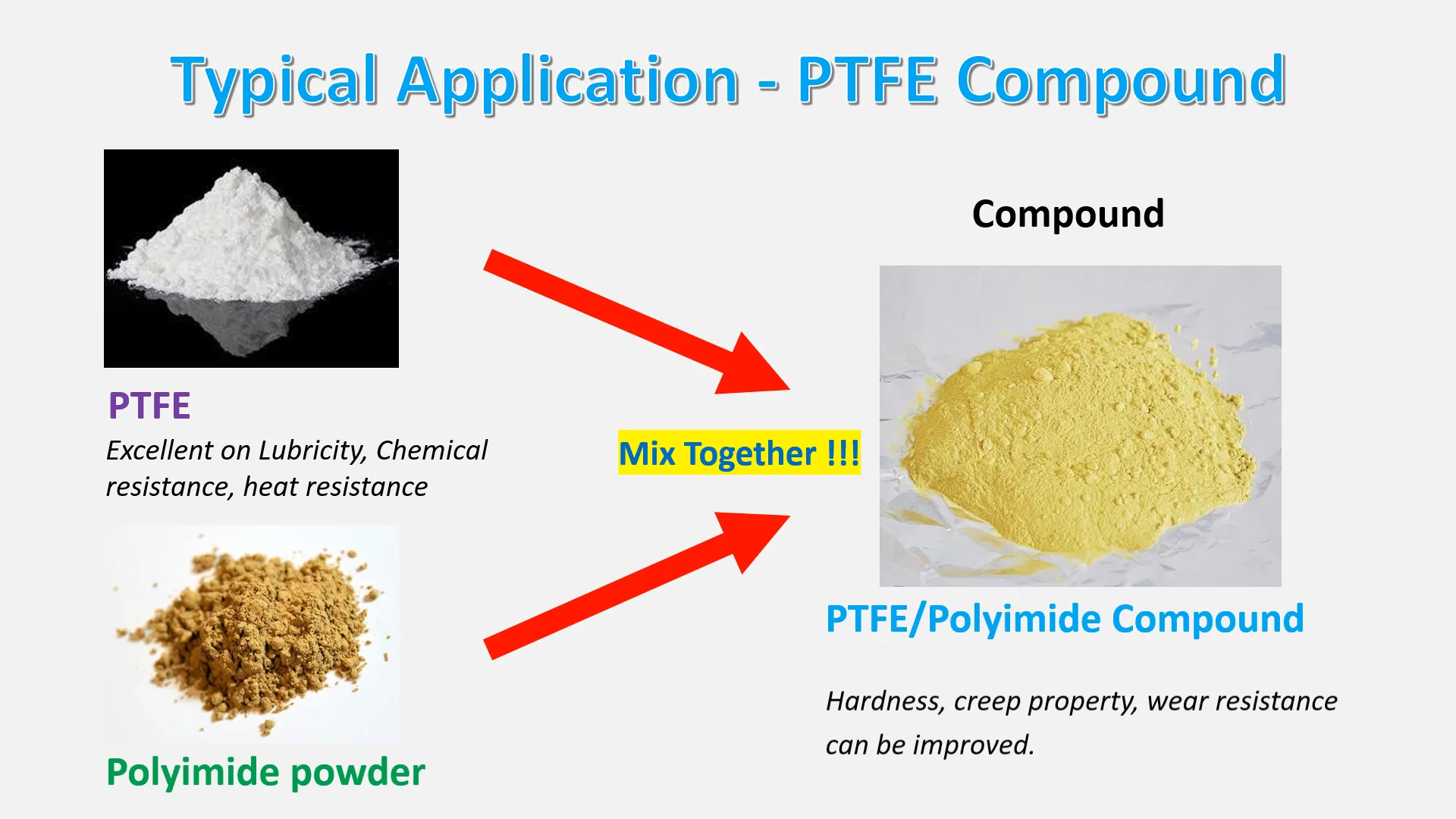 Made in Japan Excellent heat resistance for PTFE compound filler polymer thermoset polyimide powder