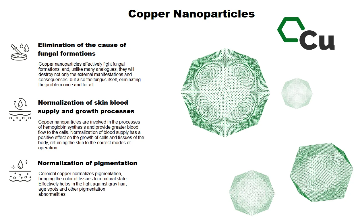 Copper nanoparticles.png