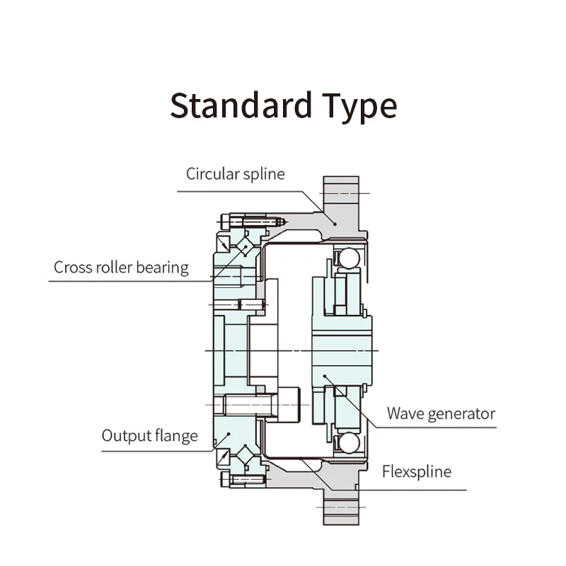 High-life harmonic reducer gearbox motor direct connection strain wave gearbox