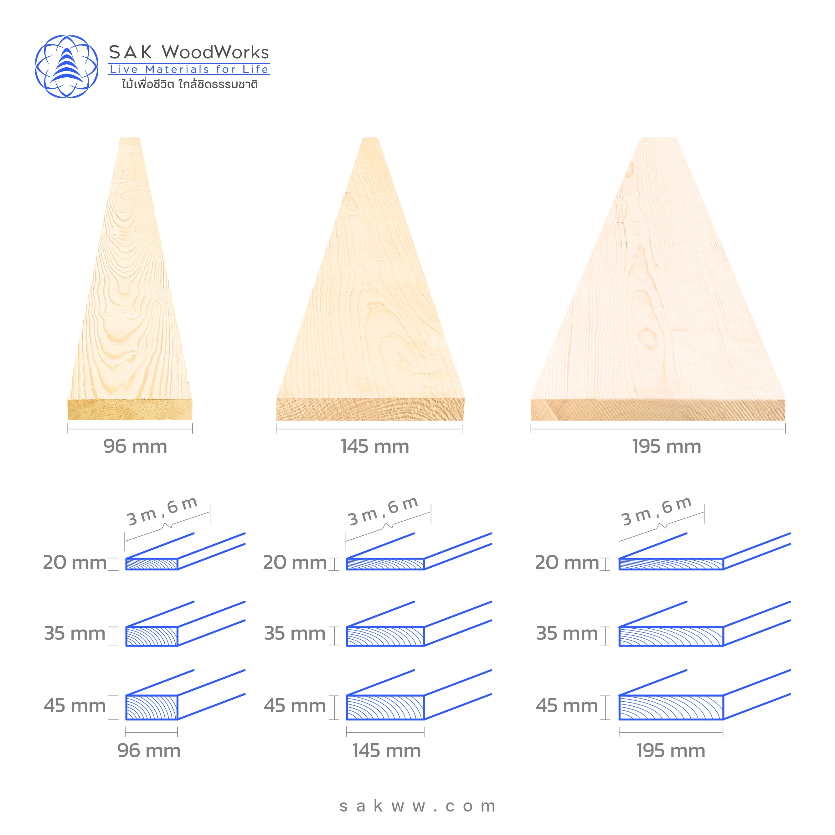 SAK WoodWorks Bulk sell - Premium Grade Northern Russian PineTimber Smooth 4 Sides