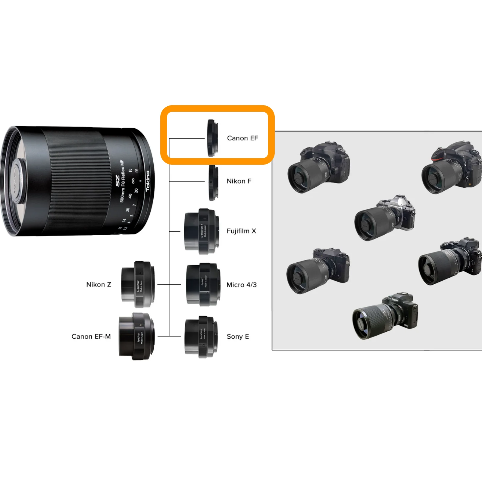 Tokina SZ 500mm f/8 Reflex MF Lens for C.anon EF