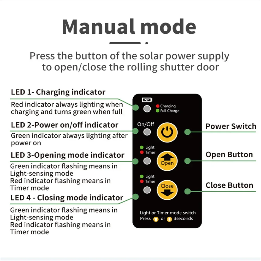 Solar Powered Light Sensing Remote Control Automatic Chicken Coop Door