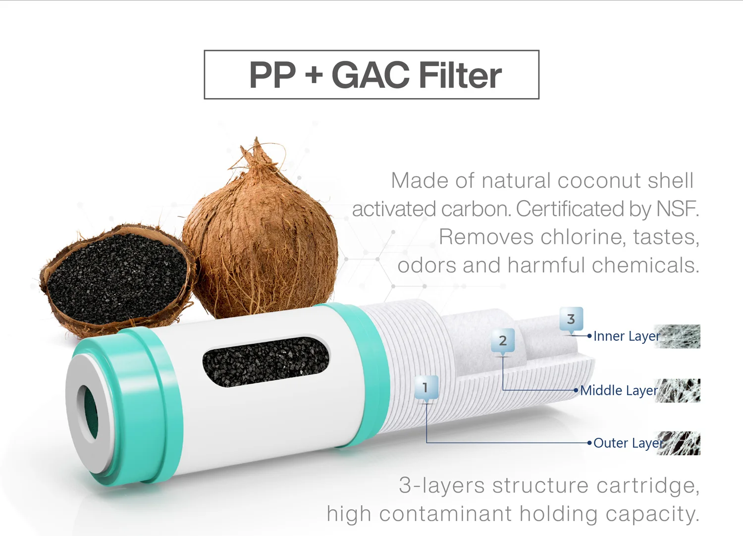 ro filter cartridge