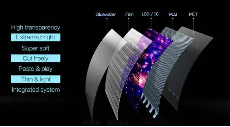 Ultra-soft and Light Adhesive Film Transparent for Glass New LED Led Video Wall Led Indoor Screen 1 Pcs 2.5 Mm 27777,27777