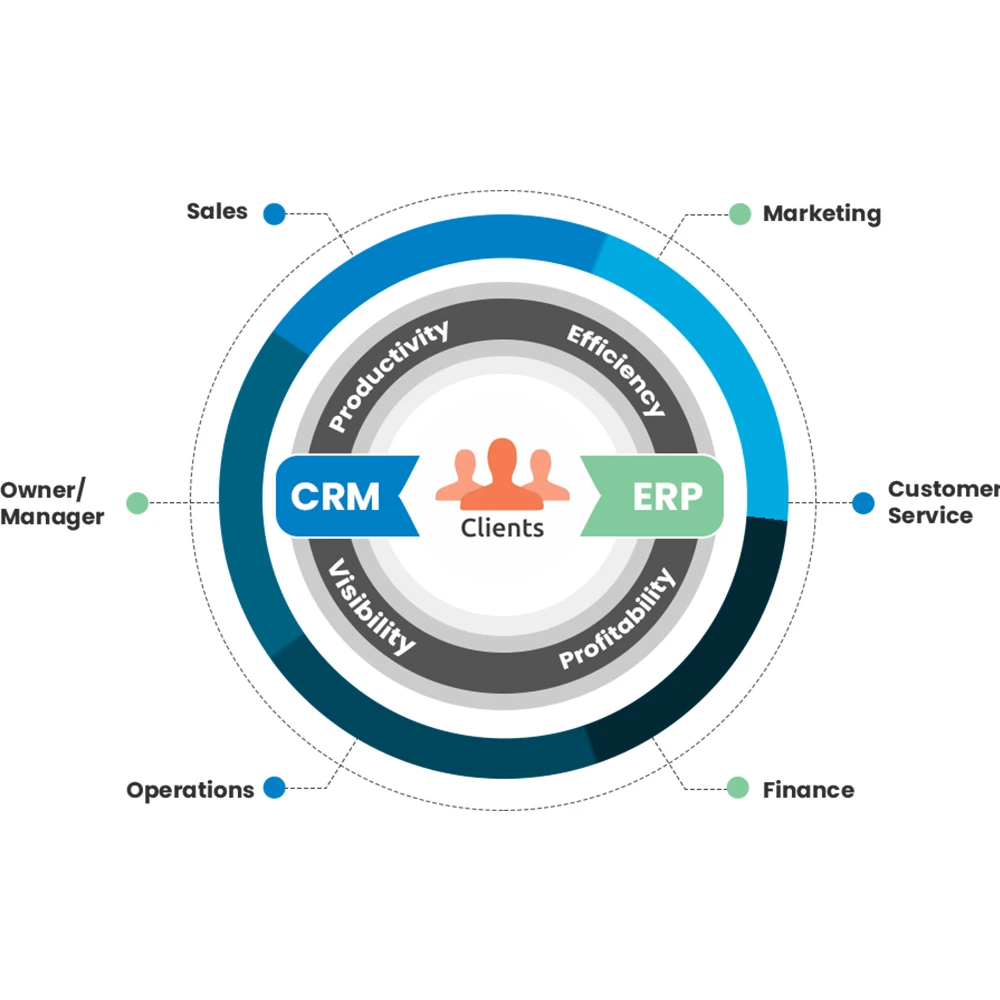 Top leading ERP and CRM system software and mobile application design and development company in india