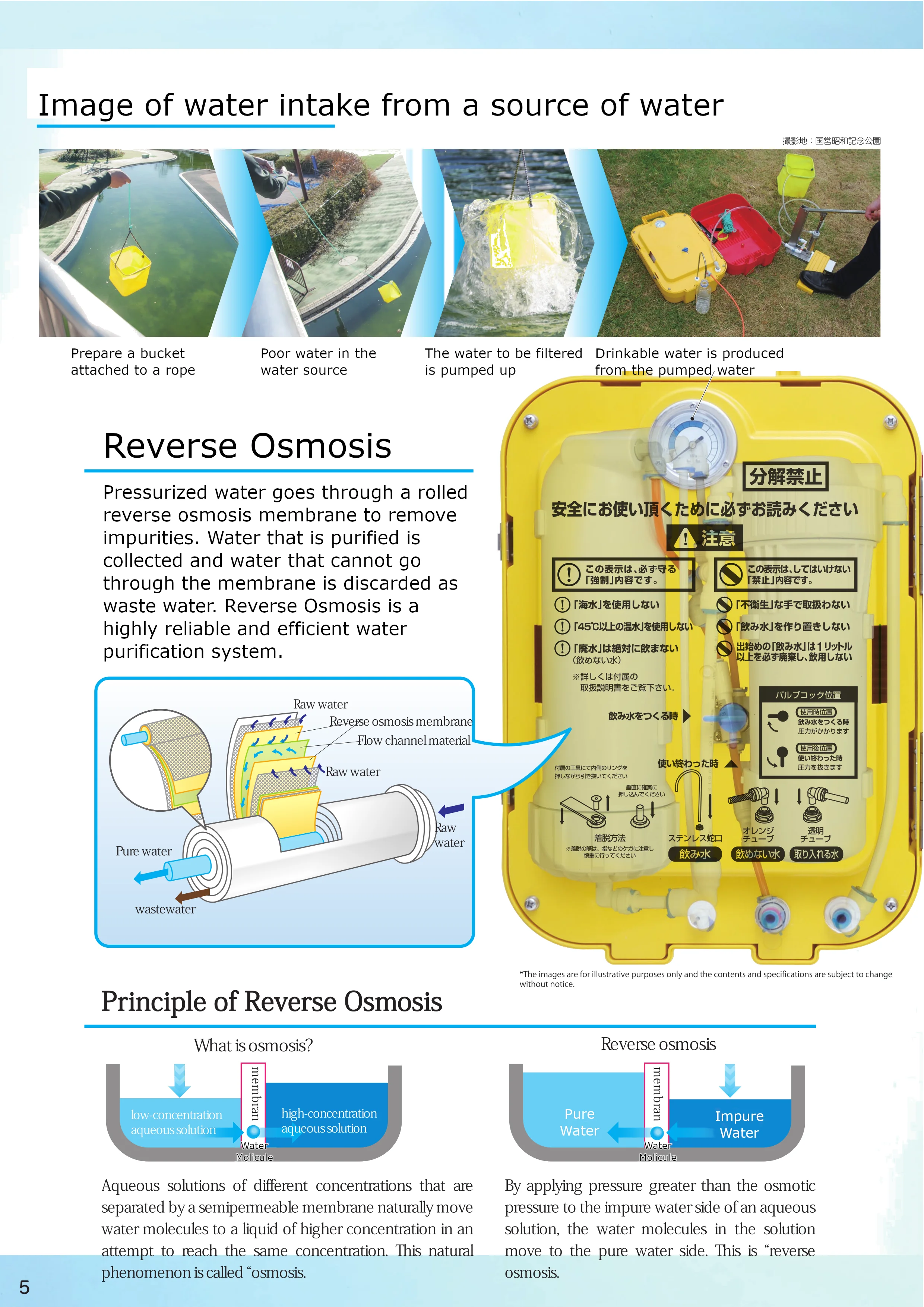 Portable Manual High Pressure Pump for Home Machine Water Purifier