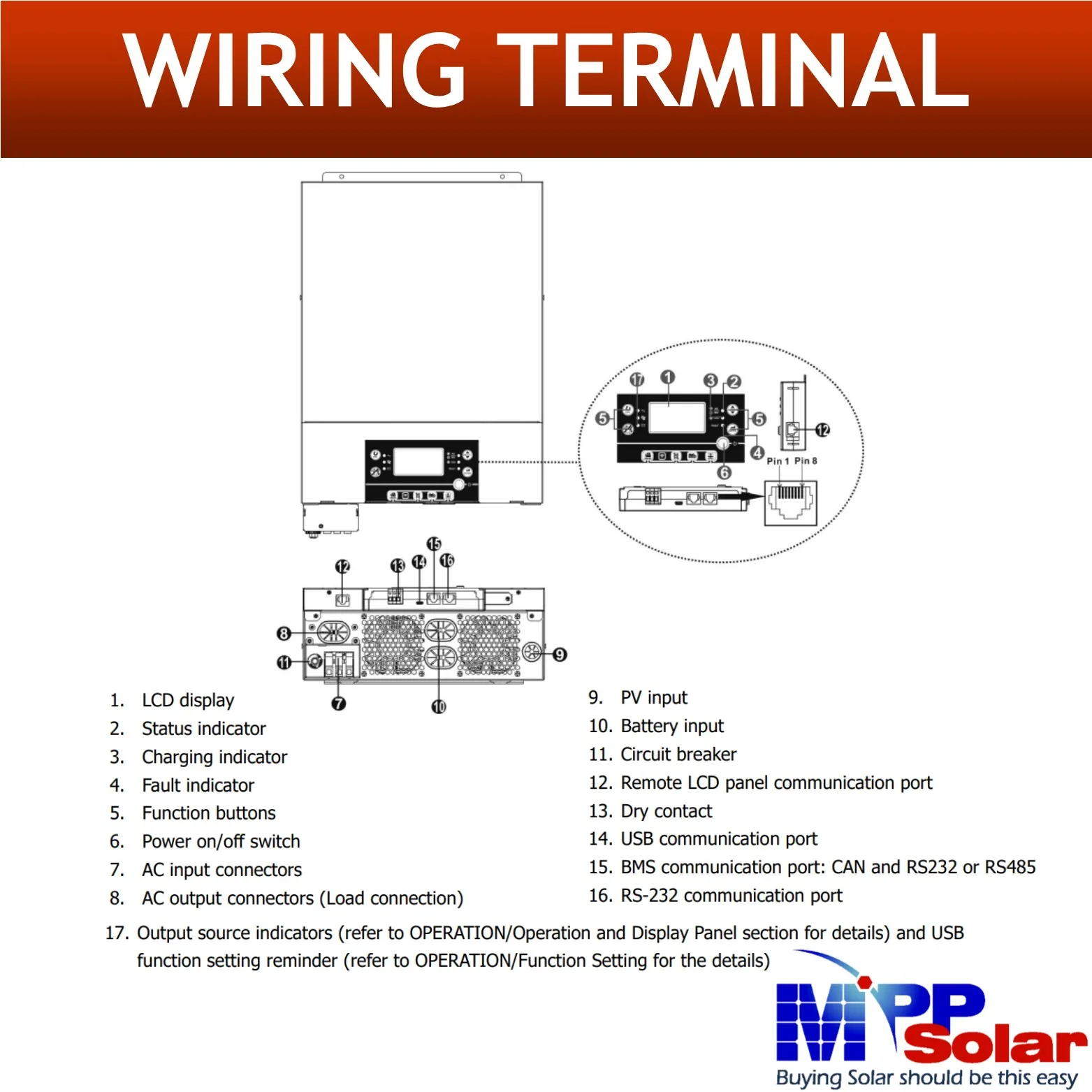 PIP4024MT 4000w 24v 230v mpp solar inverter High PV input 500v MPPT solar charge controller 120A WiFi Dual AC output