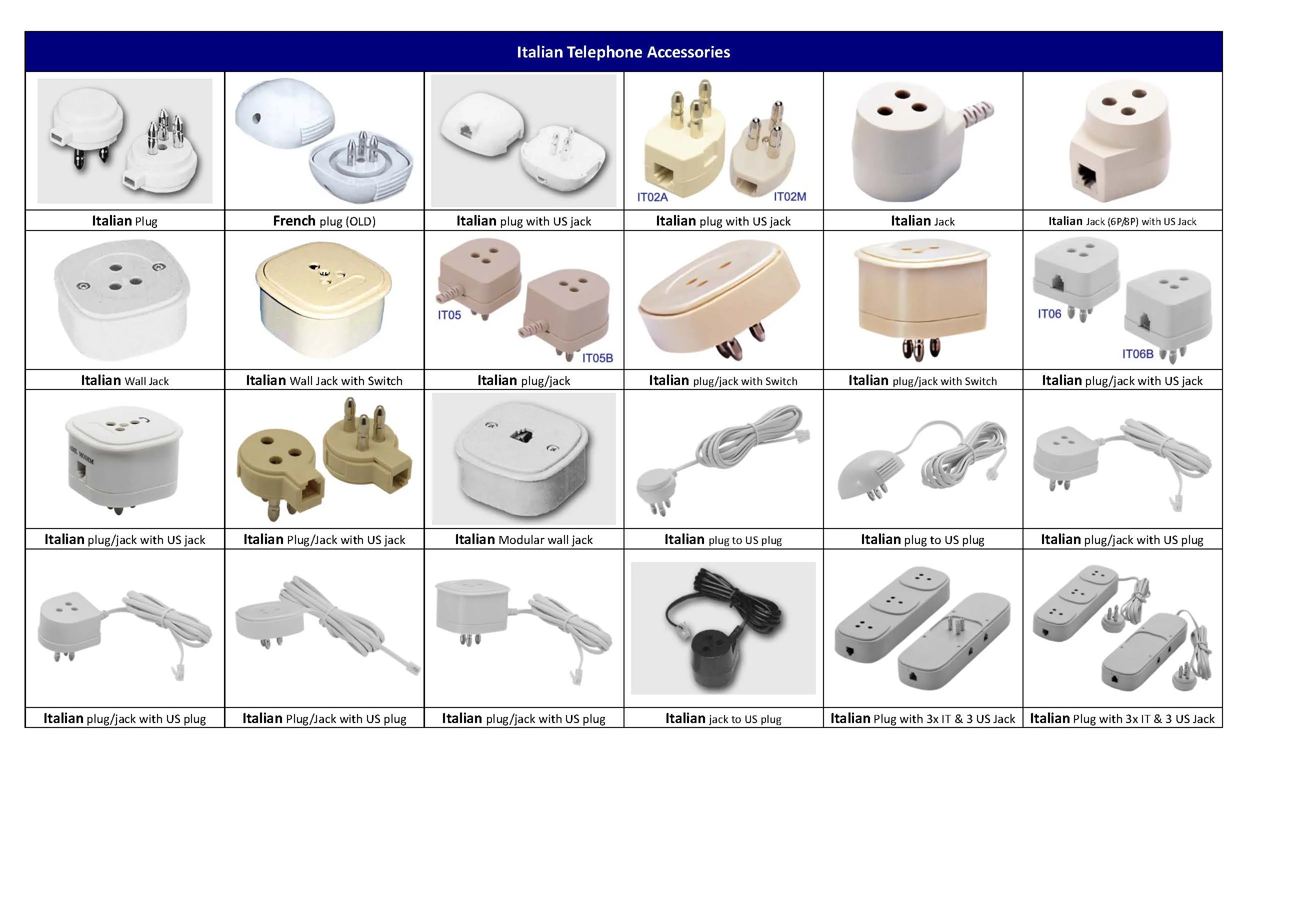 Telecommunication Equipment Italian Phone / Fax Adaptor with RJ11 Socket