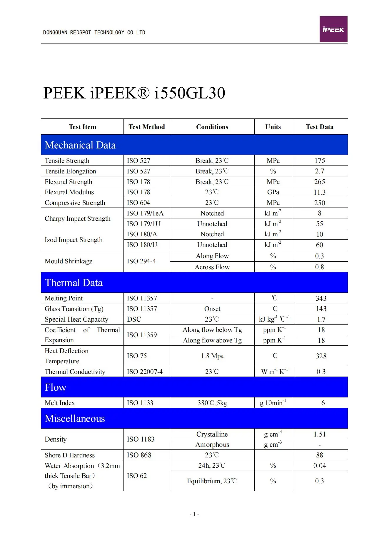 iPEEK i550GL30 1.jpg