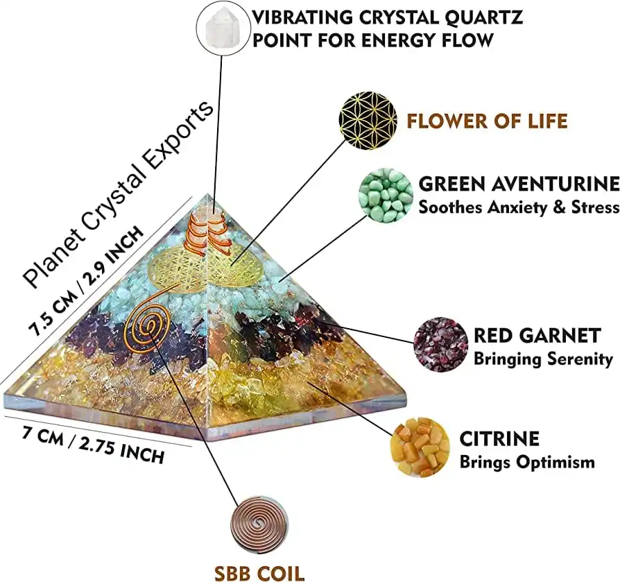 Orgonite Crystal Triple Money Pyramid Energy Generator Promotes Wealth & Prosperity With Green Aventurine, Red Garnet & Citrine