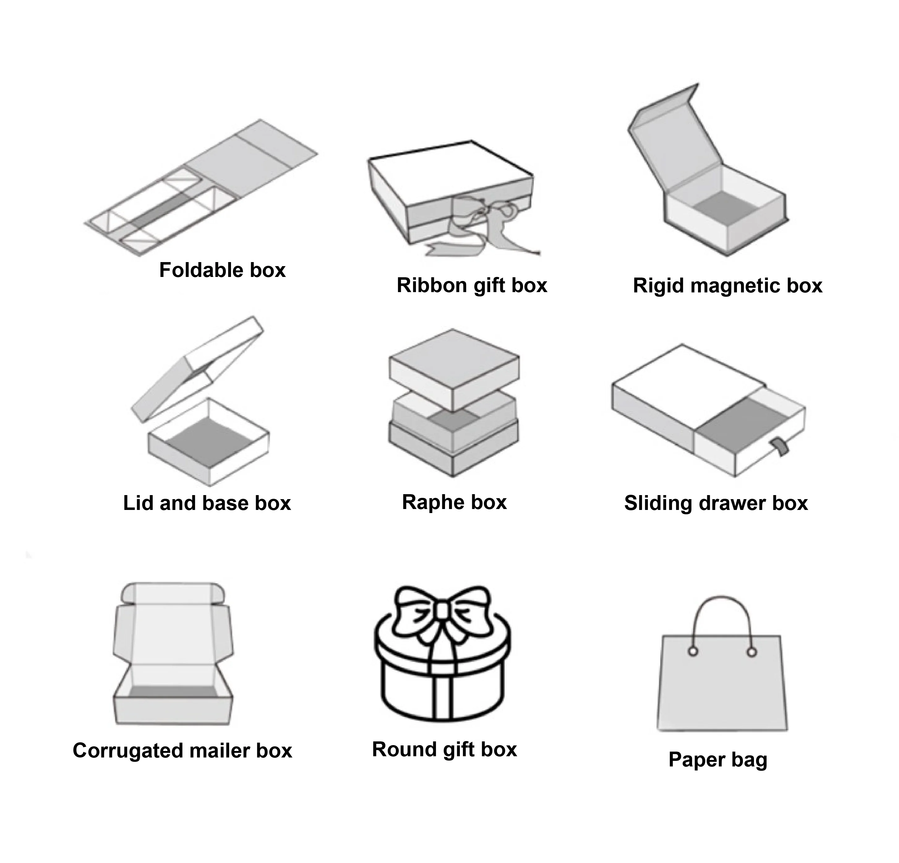 different box structure.png