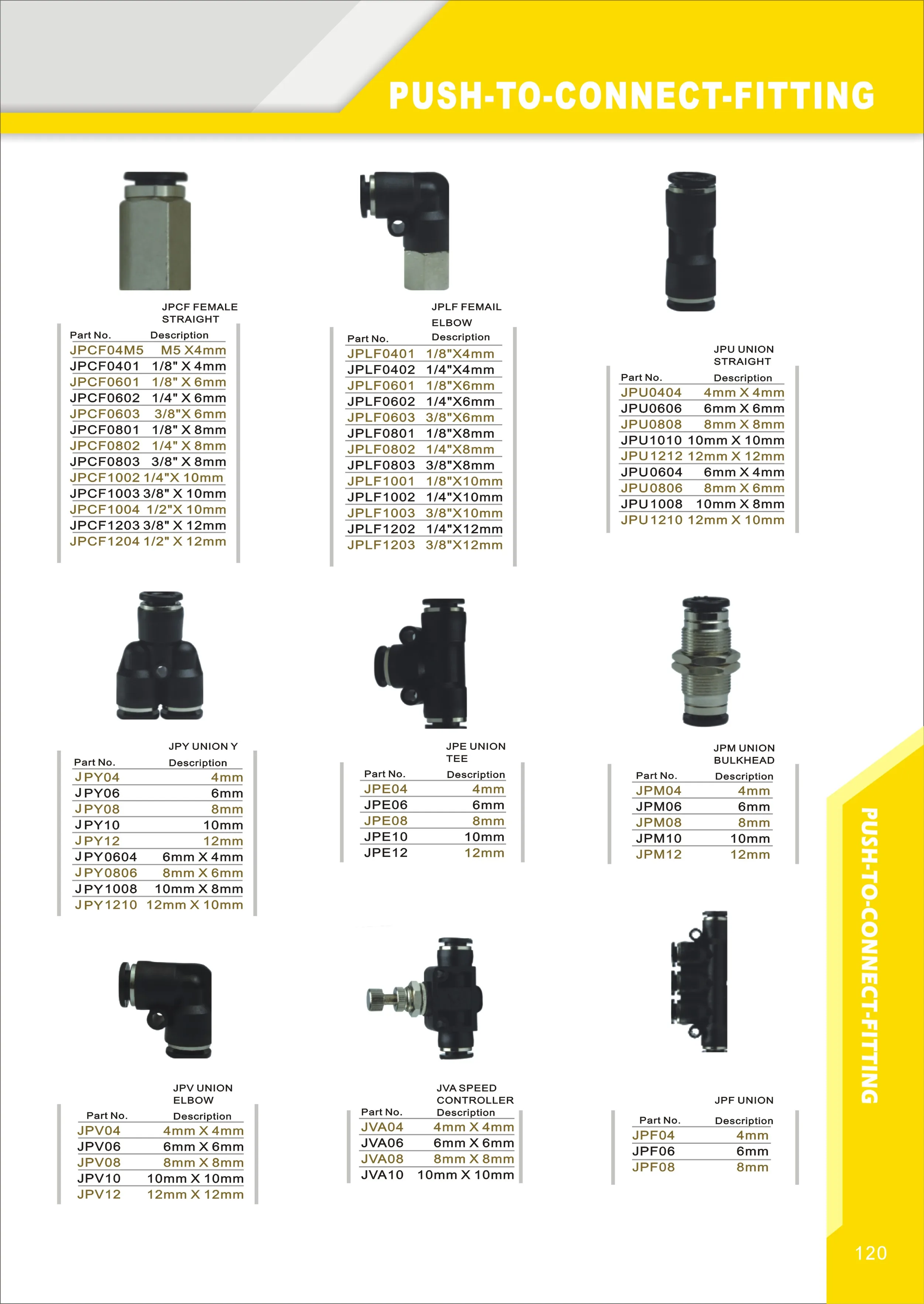 Pneumatic push in fitting JPC straight_push in fitting