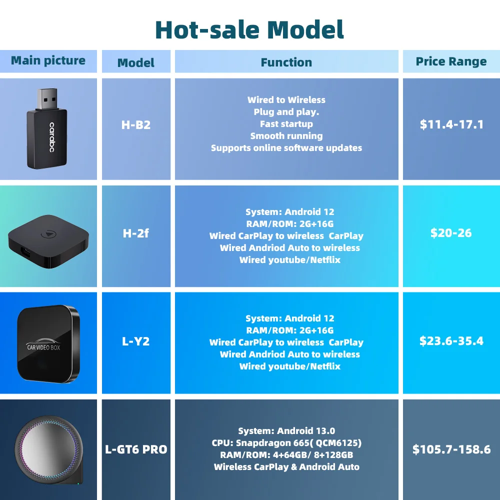 Custom Logo Wireless CarPlay adaptor Android auto Smart AI Box Wholesale Car Android12 13 Youtube Netflix Multimedia Usb Dongle