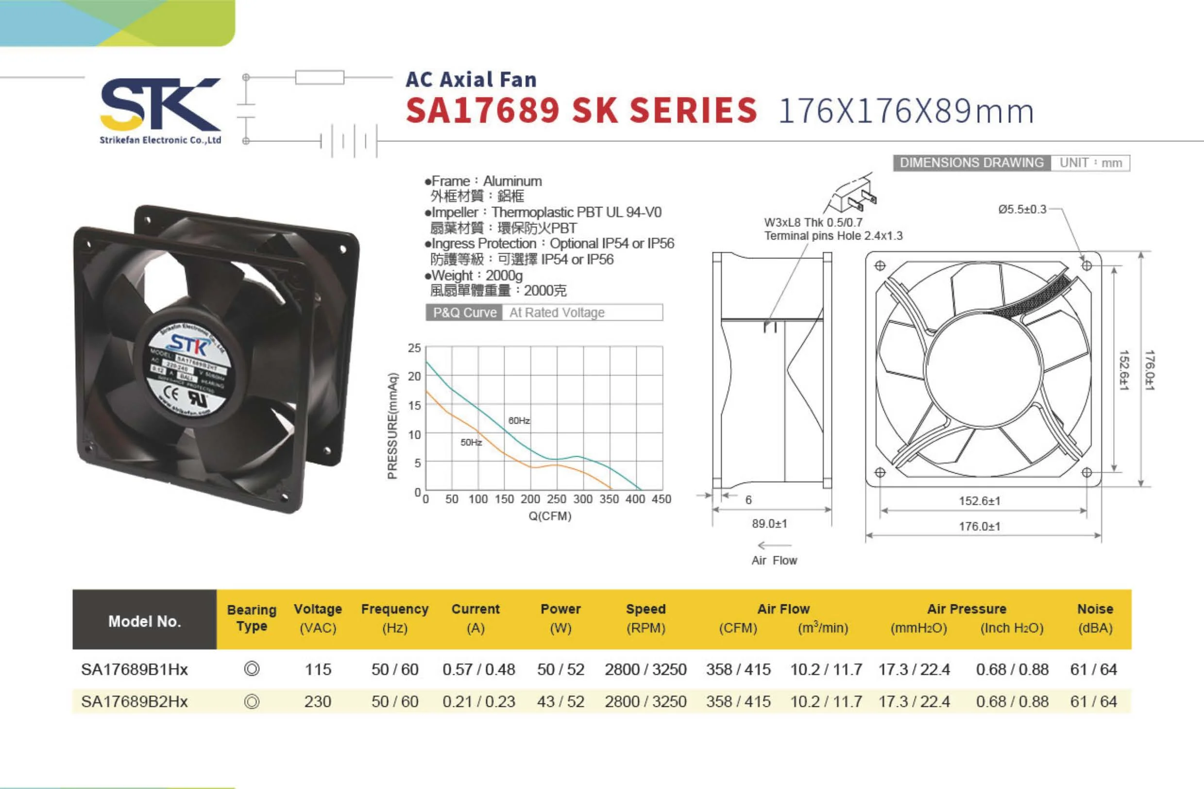 STK SA17689 SK SERIES 176*176*89mm AC FAN AXIAL FAN INDUSTRIAL FAN VENTULATION COOLING FAN HIGH SPEED FAN 110V 220V