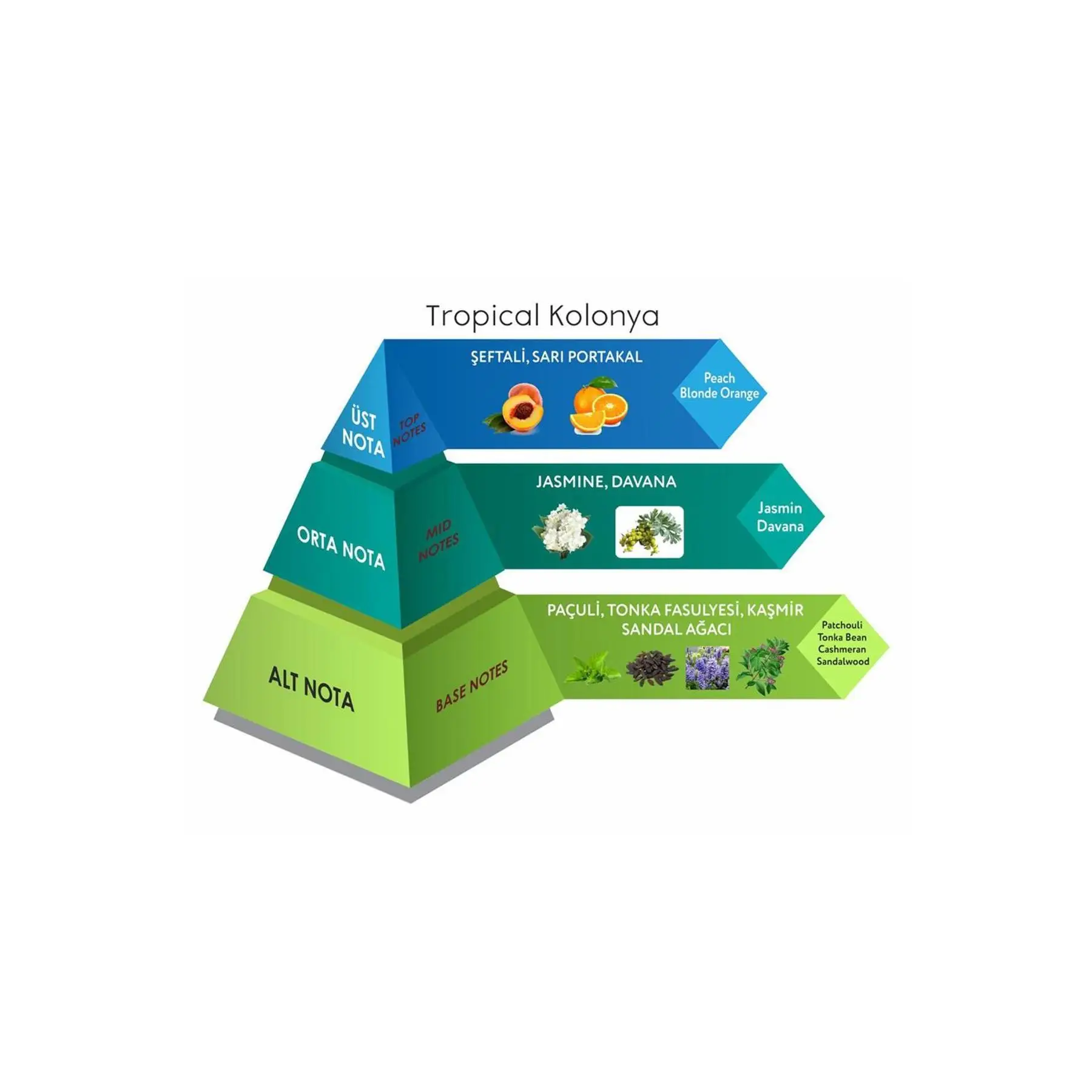 Тропический Cep Boy одеколон вода 30 мл