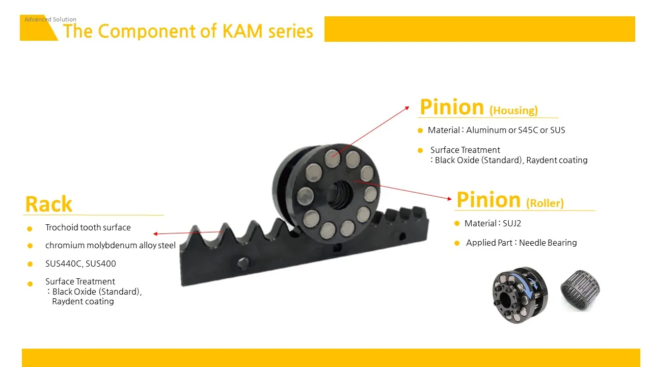 Matinprout_Rack and Pinion Minimize User Preparation No Floating Feed Made of Aluminum SUS SUS440C SUS400 S45C SUJ2