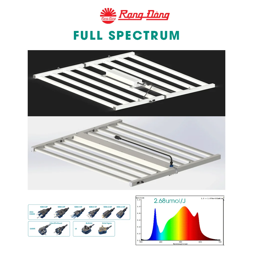 Hyphotonflux Lights Dimmable Full Spectrum LED High Power Grow Light Indoor With Removable Driver