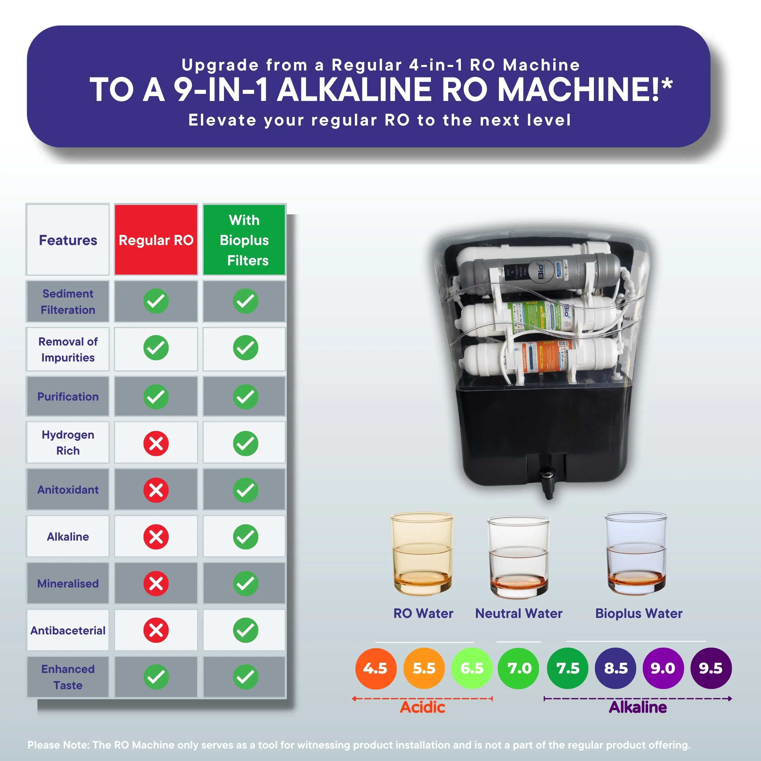 Most Advanced Bio+ Hydrogen-Activated pH-Rich Water with Zinc-Enhanced Minerals for Ultimate Hydration at Cheap rate