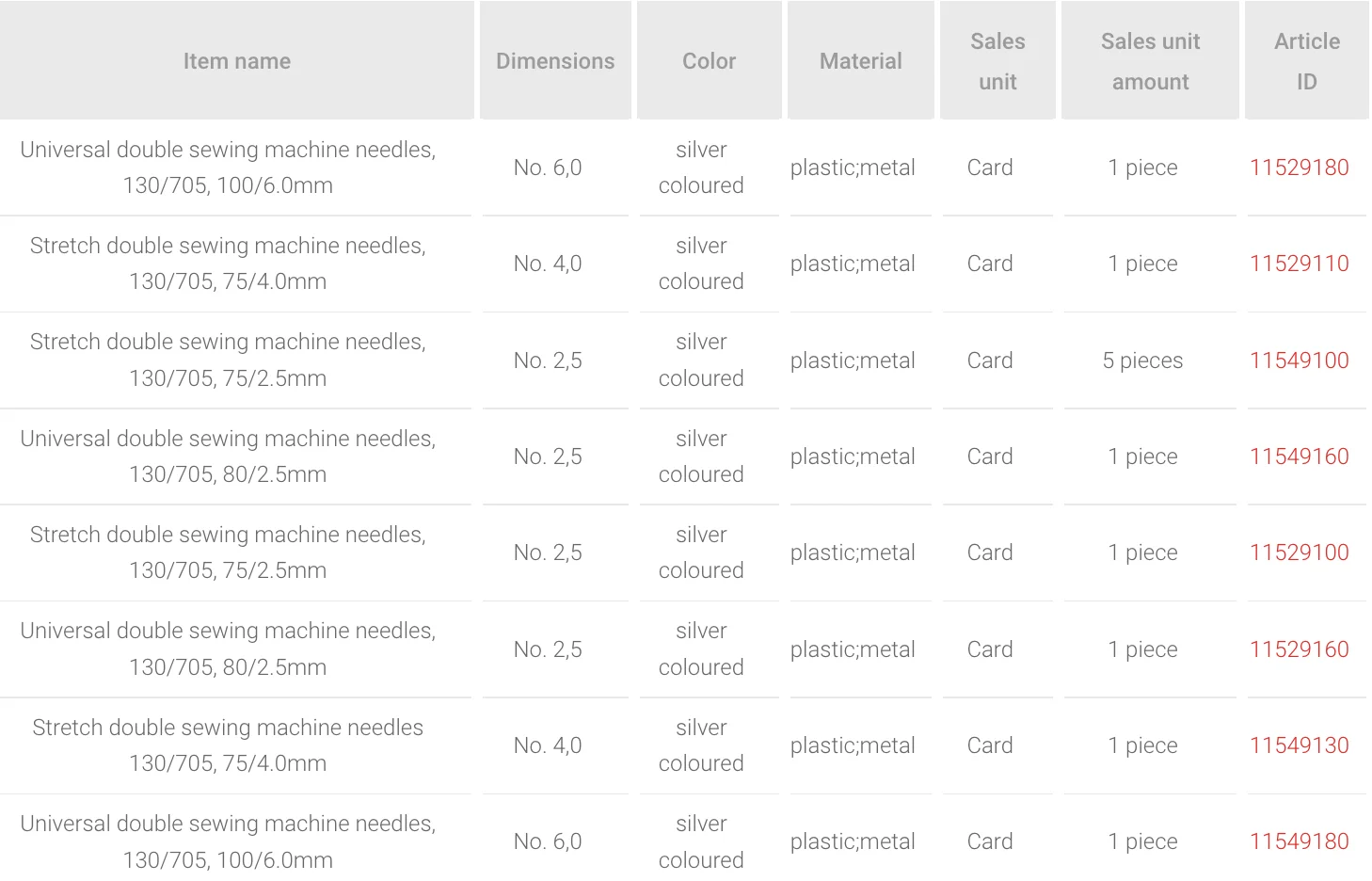 Sewing machine needles.png