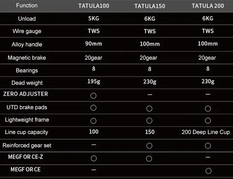 Deal Hot Stainless Steel Handle Line Spool Saltwater Fishing Accessories