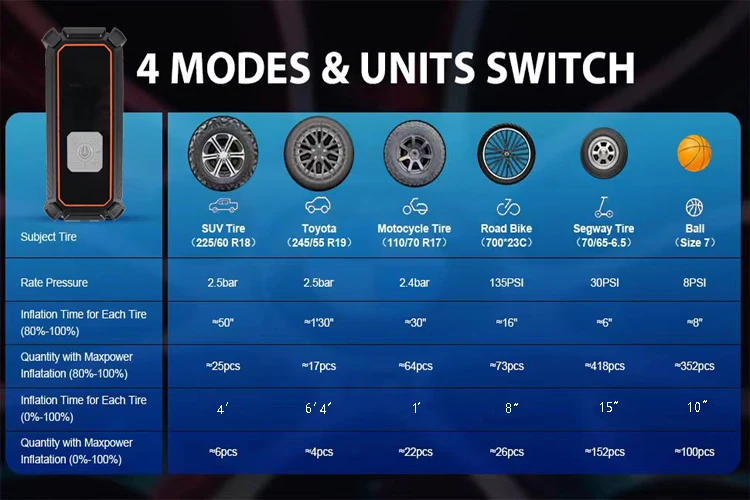 YJ hot sale portable digital cordless rechargeable tire inflator Air Pump for Car Tires w/Auto-Shutoff