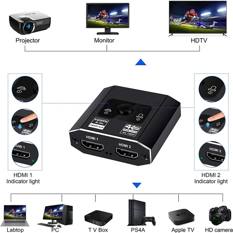 HDMI Switch 4K@60Hz HDMI Splitter, Aluminum Bidirectional HDMI 2.0b Switcher Splitter 2 In 1 Out, Support HDCP2.2, HDR, 3D