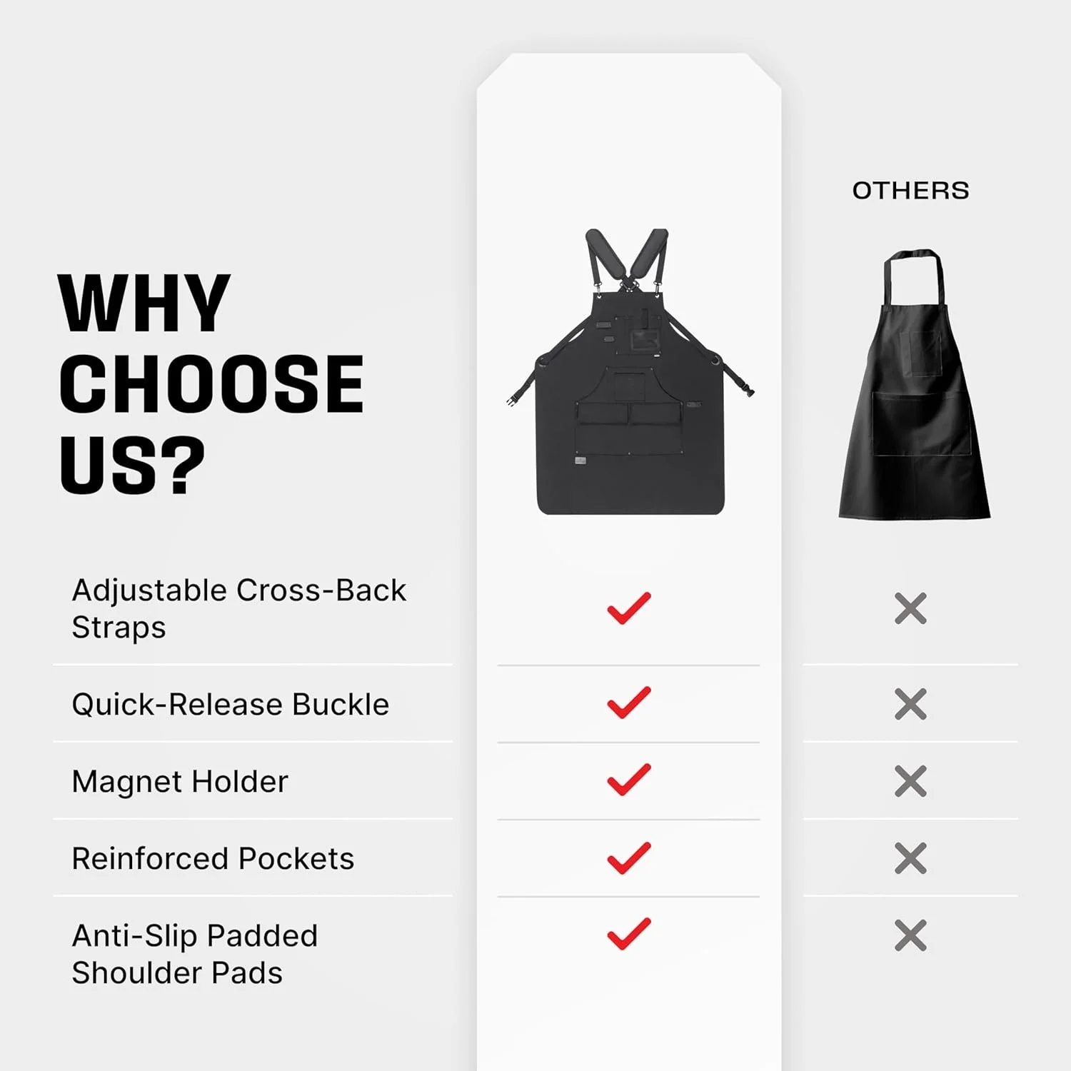 Work Aprons For Men With Reinforced Pockets, Magnet Holders & Durable Stitching Ideal Tool Apron Or Woodworking Apron for Men