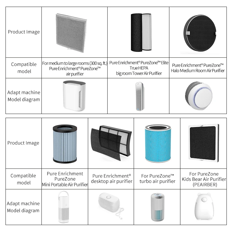 3 in 1 true HEPA replacement filter fits for the PureZone air purifier pure enrichment mini portable /desktop /turbo/medium