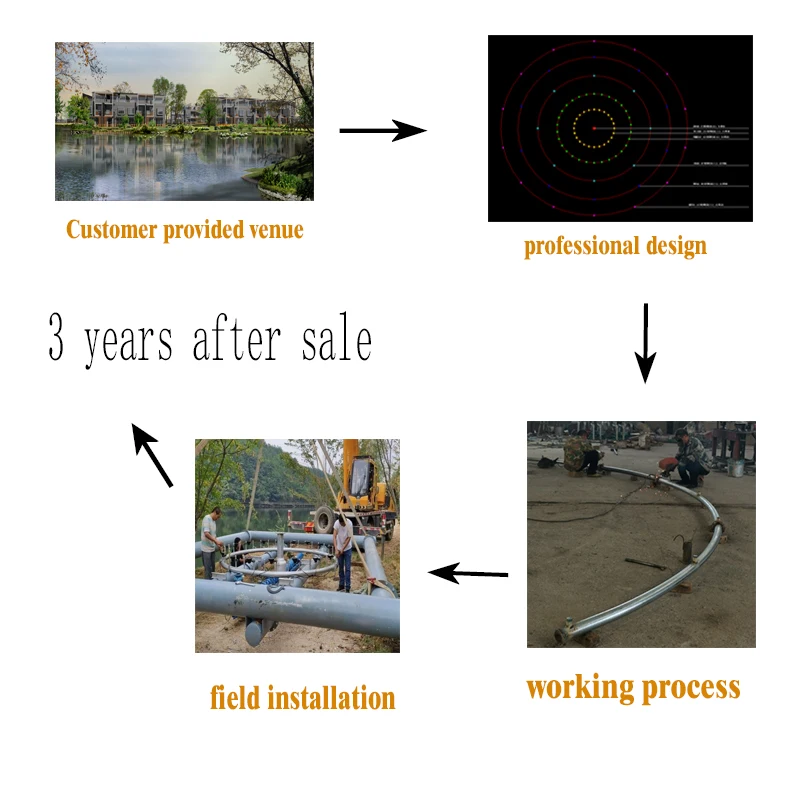 Small Fountains Indoor Dance Led Lighted Price Musical Controller Interactive Laser Dancing Water Music Fountain