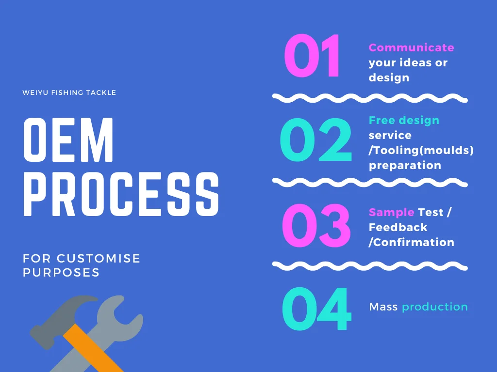 OEM process.png