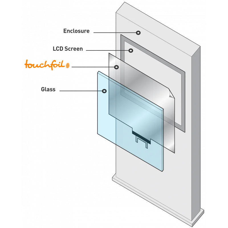 Transparent PCAP touch glass film for touch monitors lcd displays