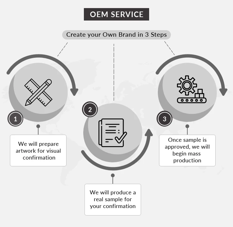 OEM-Process.jpg