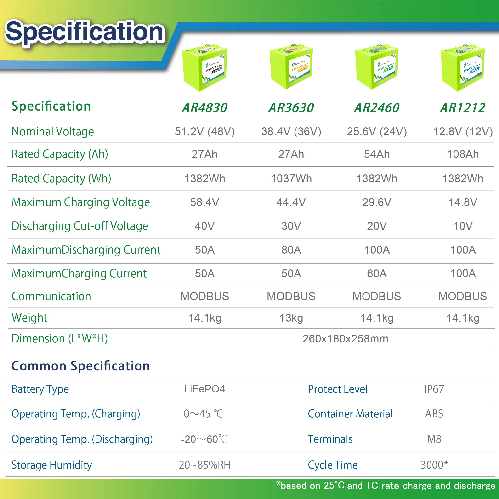 1382Wh 48V ANewPow AR4830 lithium iron phosphate battery solar
