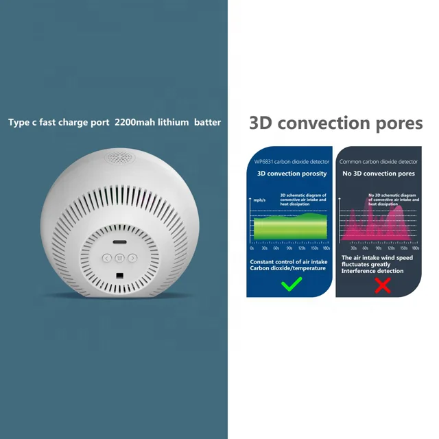 Hot Sale NDIR CO2 Detector Air Quality Monitor Clock Alarm Clock Desktop Gas Analyzer CO2 Meter Carbon Dioxide Detector