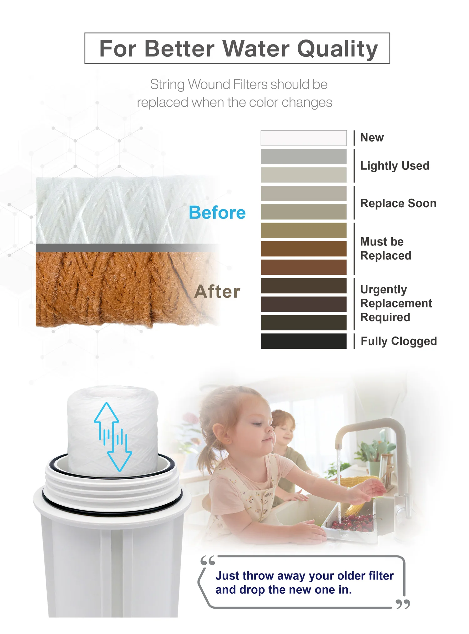 string wound filter cartridge