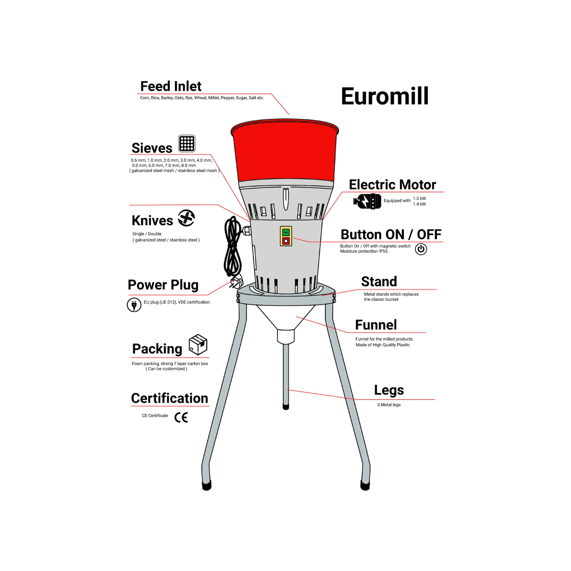 EUROMILL-25WL-SA: Высококачественная кормовая дробилка для фермы/домашнего использования с двигателем 1 кВт/металлическая 3-ножная версия/переключатель регулировки скорости